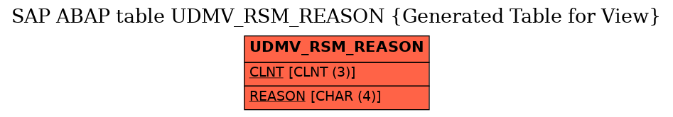 E-R Diagram for table UDMV_RSM_REASON (Generated Table for View)