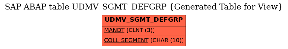 E-R Diagram for table UDMV_SGMT_DEFGRP (Generated Table for View)