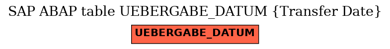 E-R Diagram for table UEBERGABE_DATUM (Transfer Date)