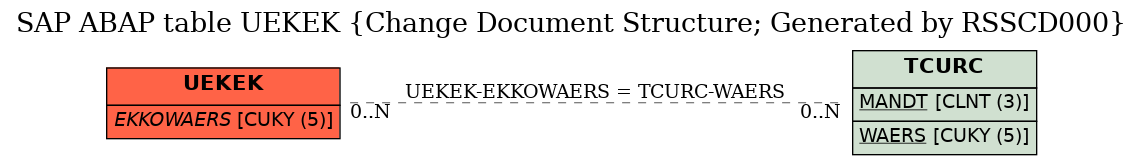 E-R Diagram for table UEKEK (Change Document Structure; Generated by RSSCD000)