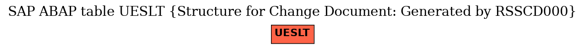 E-R Diagram for table UESLT (Structure for Change Document: Generated by RSSCD000)