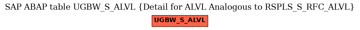 E-R Diagram for table UGBW_S_ALVL (Detail for ALVL Analogous to RSPLS_S_RFC_ALVL)