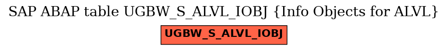 E-R Diagram for table UGBW_S_ALVL_IOBJ (Info Objects for ALVL)