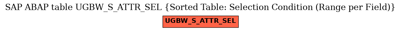 E-R Diagram for table UGBW_S_ATTR_SEL (Sorted Table: Selection Condition (Range per Field))