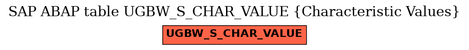 E-R Diagram for table UGBW_S_CHAR_VALUE (Characteristic Values)