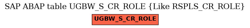 E-R Diagram for table UGBW_S_CR_ROLE (Like RSPLS_CR_ROLE)