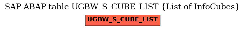 E-R Diagram for table UGBW_S_CUBE_LIST (List of InfoCubes)