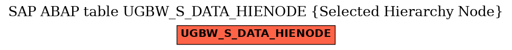 E-R Diagram for table UGBW_S_DATA_HIENODE (Selected Hierarchy Node)