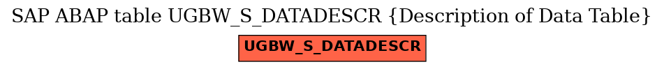 E-R Diagram for table UGBW_S_DATADESCR (Description of Data Table)