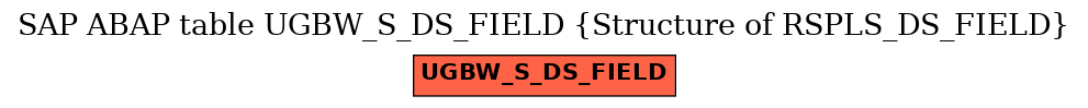 E-R Diagram for table UGBW_S_DS_FIELD (Structure of RSPLS_DS_FIELD)