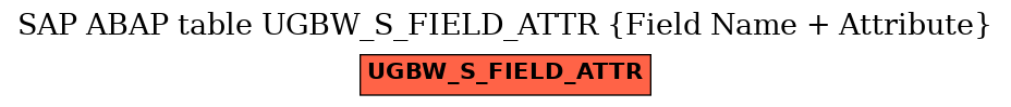 E-R Diagram for table UGBW_S_FIELD_ATTR (Field Name + Attribute)