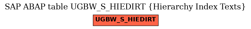 E-R Diagram for table UGBW_S_HIEDIRT (Hierarchy Index Texts)
