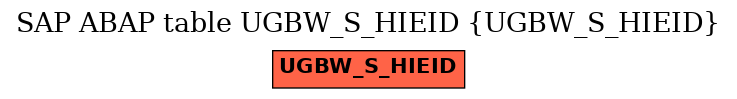 E-R Diagram for table UGBW_S_HIEID (UGBW_S_HIEID)