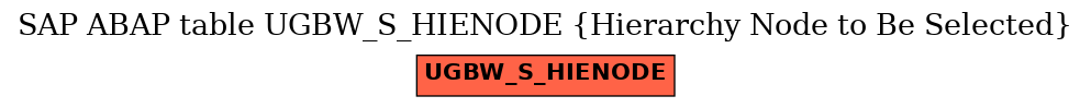 E-R Diagram for table UGBW_S_HIENODE (Hierarchy Node to Be Selected)