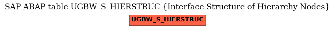 E-R Diagram for table UGBW_S_HIERSTRUC (Interface Structure of Hierarchy Nodes)