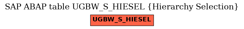 E-R Diagram for table UGBW_S_HIESEL (Hierarchy Selection)