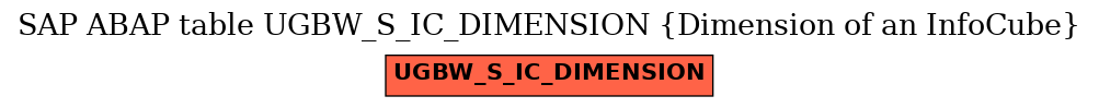 E-R Diagram for table UGBW_S_IC_DIMENSION (Dimension of an InfoCube)