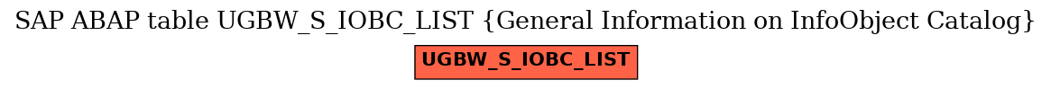 E-R Diagram for table UGBW_S_IOBC_LIST (General Information on InfoObject Catalog)