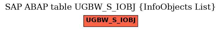 E-R Diagram for table UGBW_S_IOBJ (InfoObjects List)