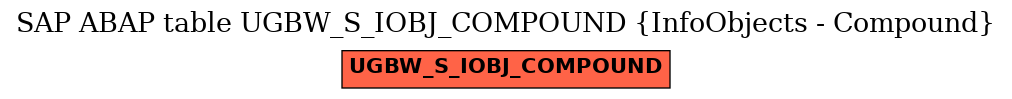 E-R Diagram for table UGBW_S_IOBJ_COMPOUND (InfoObjects - Compound)