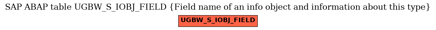 E-R Diagram for table UGBW_S_IOBJ_FIELD (Field name of an info object and information about this type)