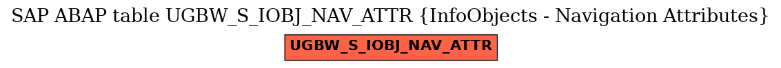 E-R Diagram for table UGBW_S_IOBJ_NAV_ATTR (InfoObjects - Navigation Attributes)