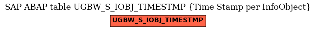 E-R Diagram for table UGBW_S_IOBJ_TIMESTMP (Time Stamp per InfoObject)