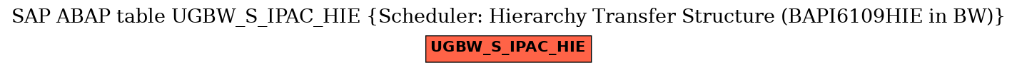 E-R Diagram for table UGBW_S_IPAC_HIE (Scheduler: Hierarchy Transfer Structure (BAPI6109HIE in BW))