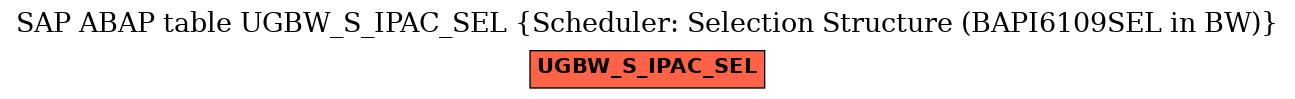 E-R Diagram for table UGBW_S_IPAC_SEL (Scheduler: Selection Structure (BAPI6109SEL in BW))