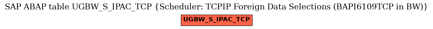 E-R Diagram for table UGBW_S_IPAC_TCP (Scheduler: TCPIP Foreign Data Selections (BAPI6109TCP in BW))