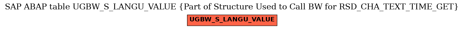 E-R Diagram for table UGBW_S_LANGU_VALUE (Part of Structure Used to Call BW for RSD_CHA_TEXT_TIME_GET)