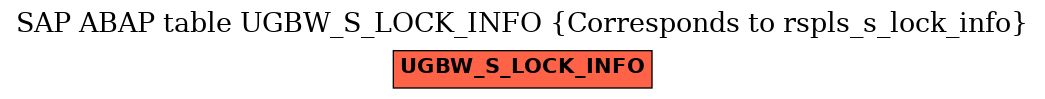 E-R Diagram for table UGBW_S_LOCK_INFO (Corresponds to rspls_s_lock_info)