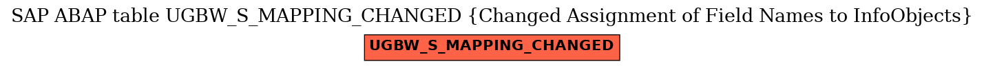 E-R Diagram for table UGBW_S_MAPPING_CHANGED (Changed Assignment of Field Names to InfoObjects)