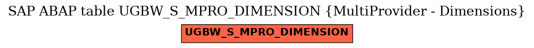 E-R Diagram for table UGBW_S_MPRO_DIMENSION (MultiProvider - Dimensions)