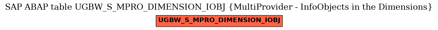 E-R Diagram for table UGBW_S_MPRO_DIMENSION_IOBJ (MultiProvider - InfoObjects in the Dimensions)