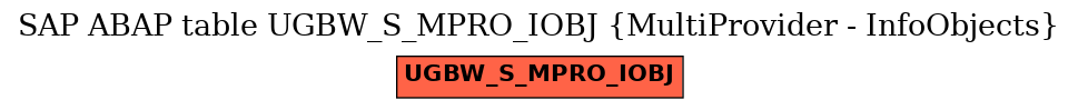 E-R Diagram for table UGBW_S_MPRO_IOBJ (MultiProvider - InfoObjects)