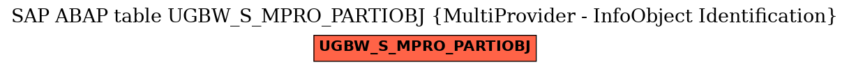 E-R Diagram for table UGBW_S_MPRO_PARTIOBJ (MultiProvider - InfoObject Identification)