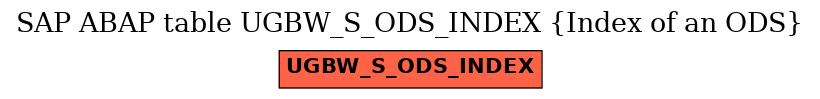 E-R Diagram for table UGBW_S_ODS_INDEX (Index of an ODS)