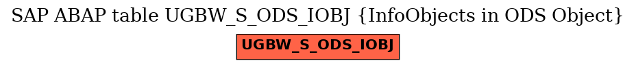 E-R Diagram for table UGBW_S_ODS_IOBJ (InfoObjects in ODS Object)