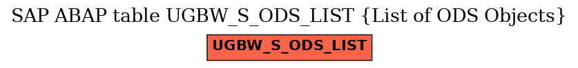 E-R Diagram for table UGBW_S_ODS_LIST (List of ODS Objects)