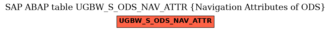 E-R Diagram for table UGBW_S_ODS_NAV_ATTR (Navigation Attributes of ODS)