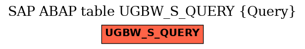 E-R Diagram for table UGBW_S_QUERY (Query)