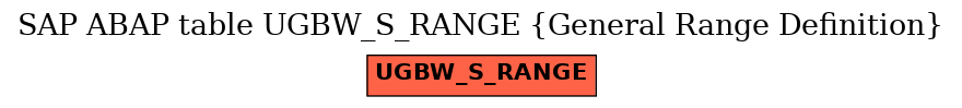 E-R Diagram for table UGBW_S_RANGE (General Range Definition)