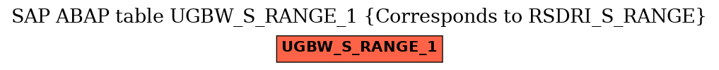 E-R Diagram for table UGBW_S_RANGE_1 (Corresponds to RSDRI_S_RANGE)