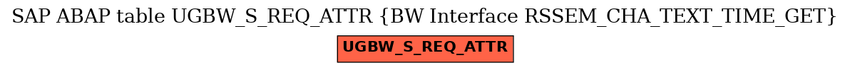 E-R Diagram for table UGBW_S_REQ_ATTR (BW Interface RSSEM_CHA_TEXT_TIME_GET)