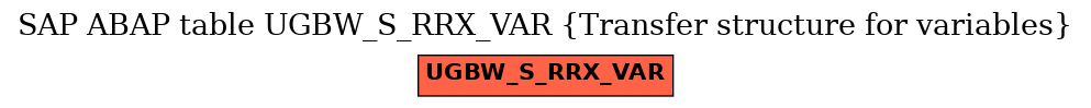 E-R Diagram for table UGBW_S_RRX_VAR (Transfer structure for variables)