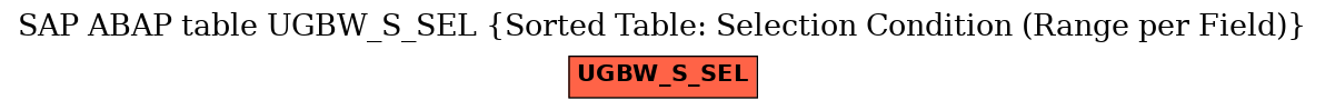 E-R Diagram for table UGBW_S_SEL (Sorted Table: Selection Condition (Range per Field))