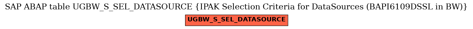 E-R Diagram for table UGBW_S_SEL_DATASOURCE (IPAK Selection Criteria for DataSources (BAPI6109DSSL in BW))