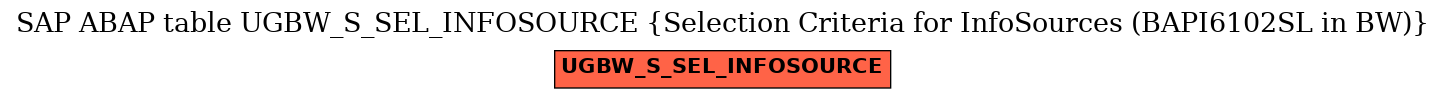 E-R Diagram for table UGBW_S_SEL_INFOSOURCE (Selection Criteria for InfoSources (BAPI6102SL in BW))