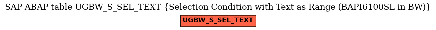E-R Diagram for table UGBW_S_SEL_TEXT (Selection Condition with Text as Range (BAPI6100SL in BW))